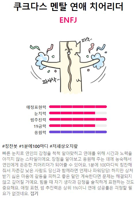 韓国流行の Mbti 恋愛タイプ 能力値 テスト結果 Entj Entp Enfj Enfp Funfunlanguage